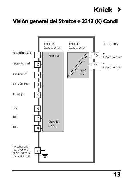 Stratos e 2212 (X) CondI - Knick