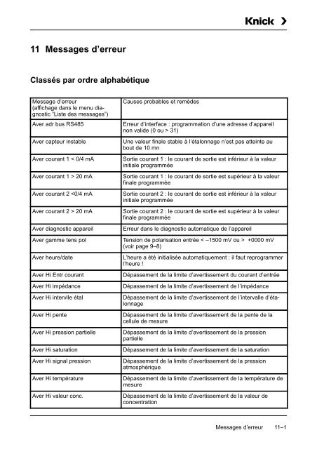 Process Unit 73 O2 -2 - Knick