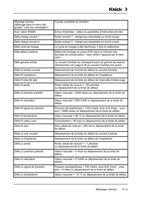 Process Unit 73 O2 -2 - Knick