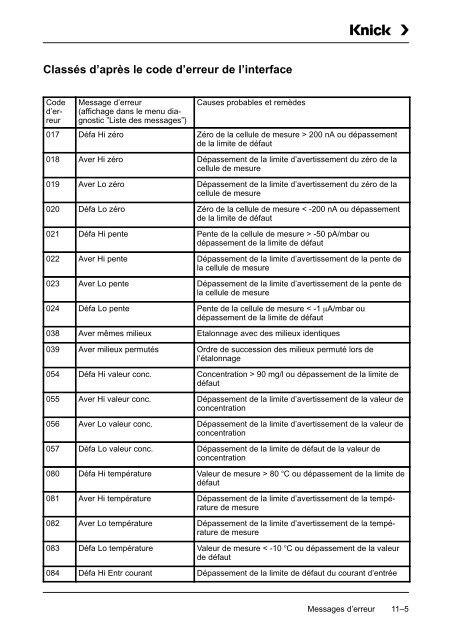 Process Unit 73 O2 -2 - Knick