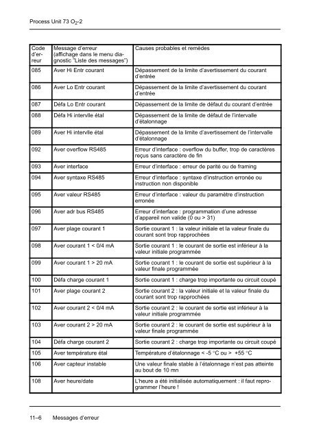 Process Unit 73 O2 -2 - Knick