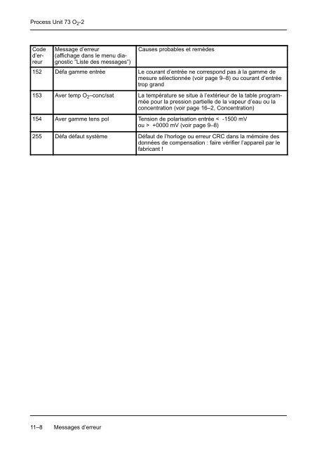 Process Unit 73 O2 -2 - Knick