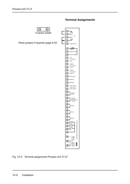 Process Unit 73 LF - Knick