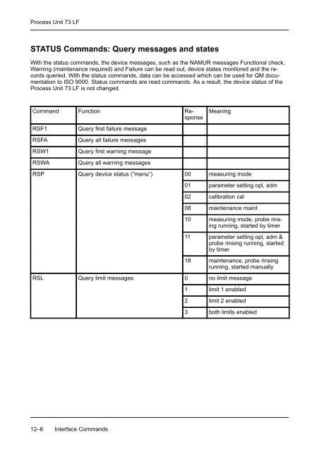 Process Unit 73 LF - Knick