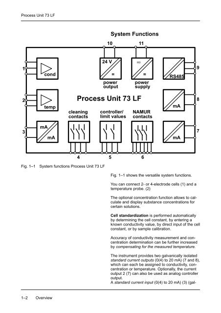 Process Unit 73 LF - Knick