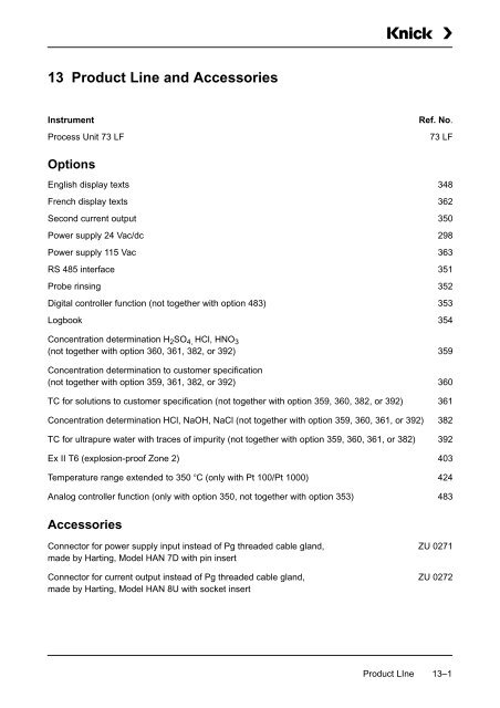 Process Unit 73 LF - Knick