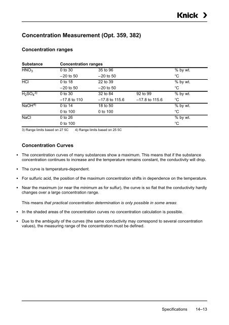 Process Unit 73 LF - Knick