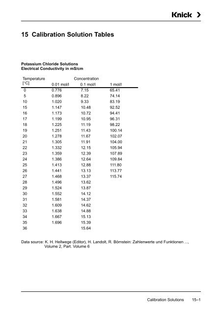 Process Unit 73 LF - Knick