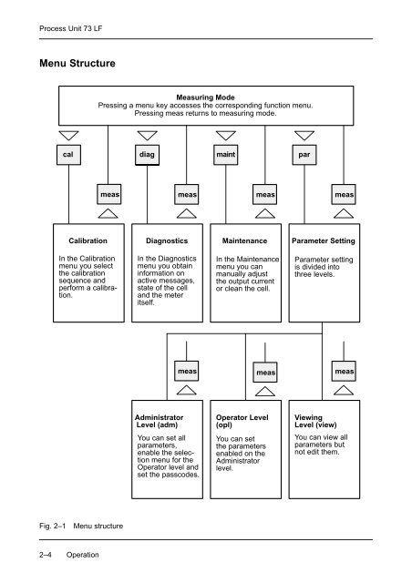 Process Unit 73 LF - Knick