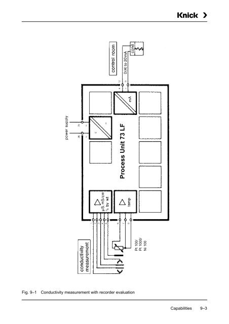 Process Unit 73 LF - Knick