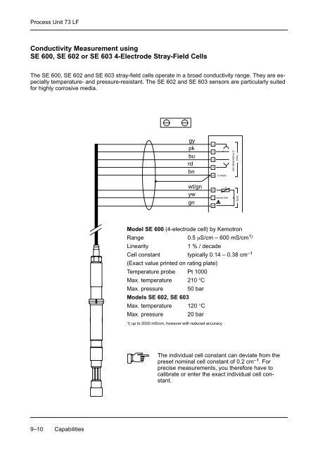 Process Unit 73 LF - Knick