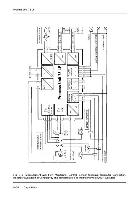 Process Unit 73 LF - Knick