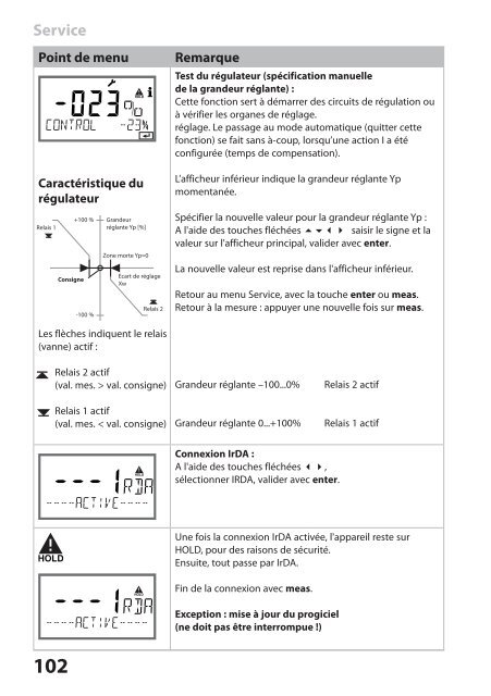 Stratos Pro A4 MSPH/MSPH - Knick Elektronische MeÃgerÃ¤te GmbH ...