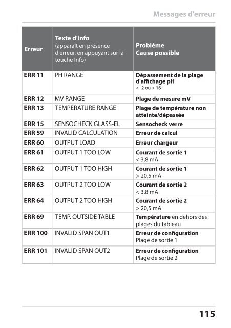 Stratos Pro A4 MSPH/MSPH - Knick Elektronische MeÃgerÃ¤te GmbH ...