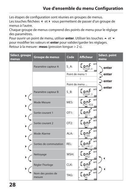 Stratos Pro A4 MSPH/MSPH - Knick Elektronische MeÃgerÃ¤te GmbH ...