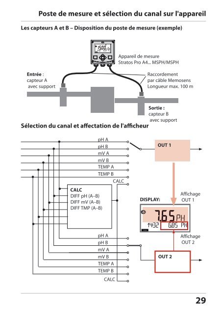 Stratos Pro A4 MSPH/MSPH - Knick Elektronische MeÃgerÃ¤te GmbH ...