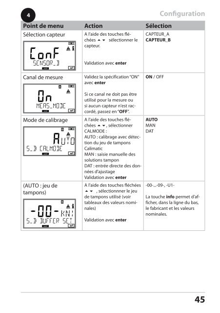 Stratos Pro A4 MSPH/MSPH - Knick Elektronische MeÃgerÃ¤te GmbH ...