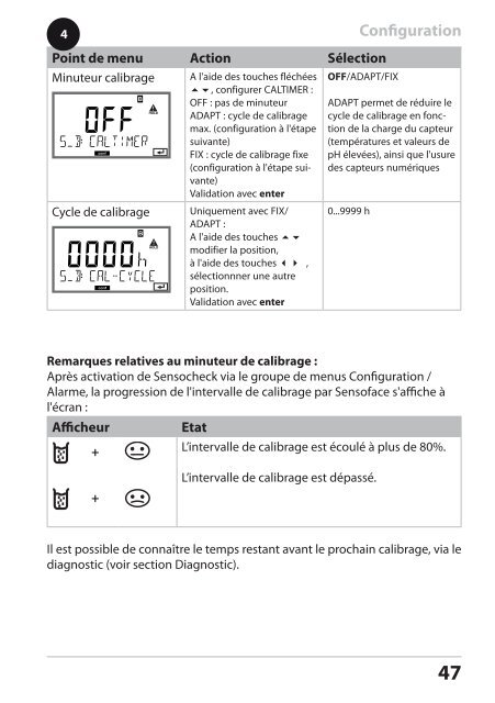 Stratos Pro A4 MSPH/MSPH - Knick Elektronische MeÃgerÃ¤te GmbH ...