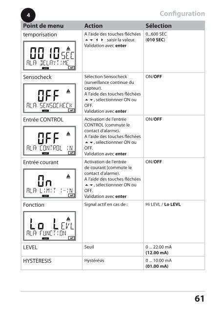 Stratos Pro A4 MSPH/MSPH - Knick Elektronische MeÃgerÃ¤te GmbH ...