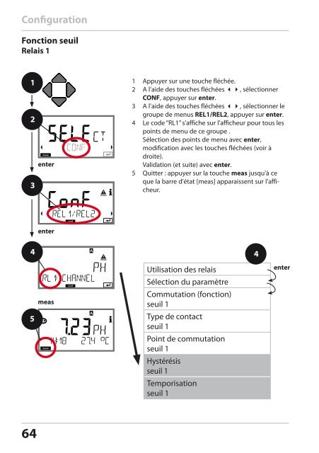 Stratos Pro A4 MSPH/MSPH - Knick Elektronische MeÃgerÃ¤te GmbH ...