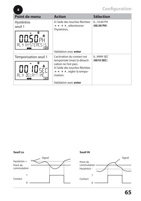 Stratos Pro A4 MSPH/MSPH - Knick Elektronische MeÃgerÃ¤te GmbH ...