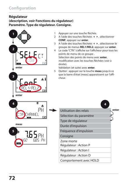 Stratos Pro A4 MSPH/MSPH - Knick Elektronische MeÃgerÃ¤te GmbH ...