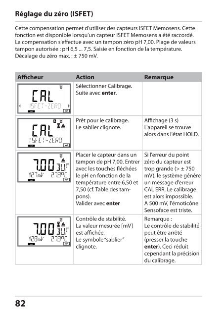 Stratos Pro A4 MSPH/MSPH - Knick Elektronische MeÃgerÃ¤te GmbH ...