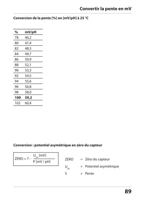 Stratos Pro A4 MSPH/MSPH - Knick Elektronische MeÃgerÃ¤te GmbH ...