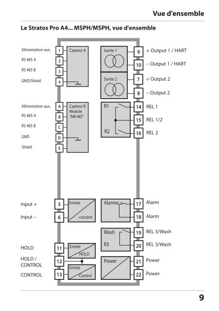 Stratos Pro A4 MSPH/MSPH - Knick Elektronische MeÃgerÃ¤te GmbH ...