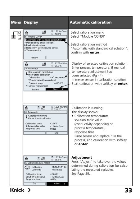 Parameter setting - Knick