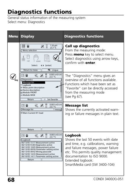 Parameter setting - Knick