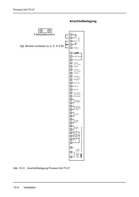 9 Die Meßmöglichkeiten der Process Unit 73 LF - Knick