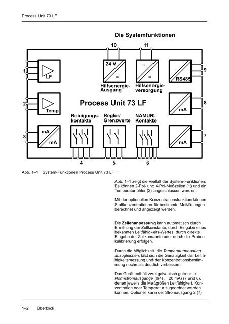 9 Die Meßmöglichkeiten der Process Unit 73 LF - Knick