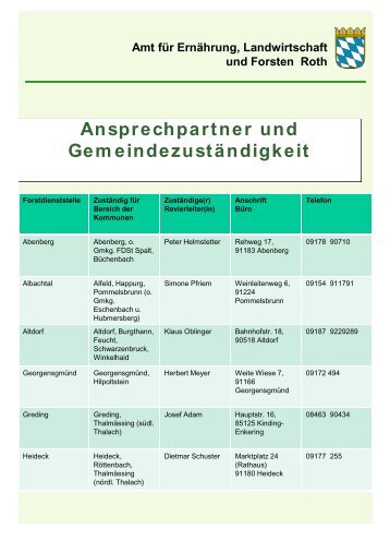 Ansprechpartner - Amt für Ernährung, Landwirtschaft und Forsten ...