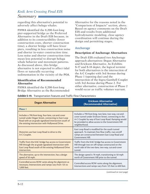 FEIS Summary - Knik Arm Bridge and Toll Authority