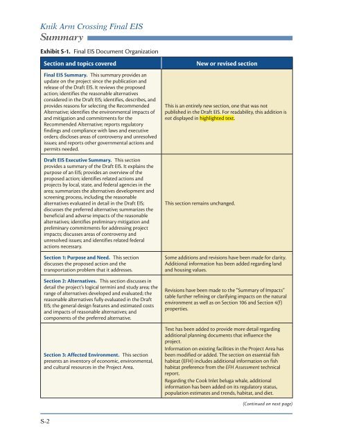 FEIS Summary - Knik Arm Bridge and Toll Authority