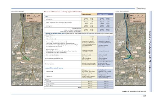 FEIS Summary - Knik Arm Bridge and Toll Authority