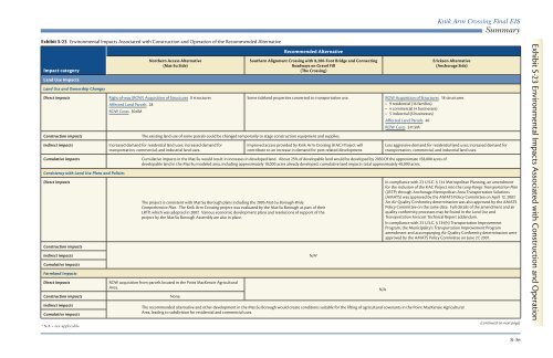 FEIS Summary - Knik Arm Bridge and Toll Authority