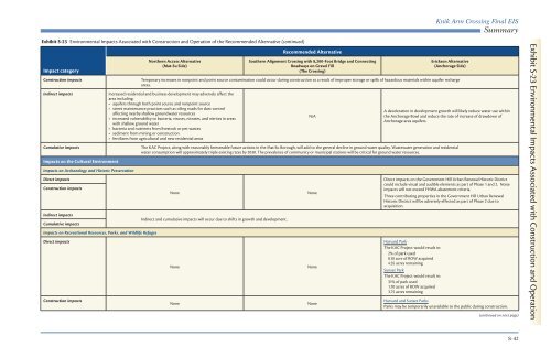 FEIS Summary - Knik Arm Bridge and Toll Authority