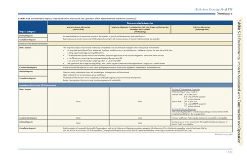 FEIS Summary - Knik Arm Bridge and Toll Authority