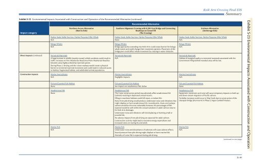 FEIS Summary - Knik Arm Bridge and Toll Authority