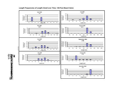 Marine Fish and Benthos Studies - Knik Arm Bridge and Toll Authority