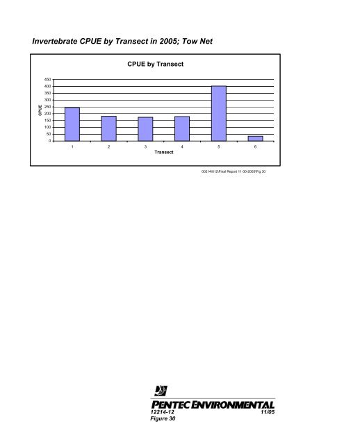 Marine Fish and Benthos Studies - Knik Arm Bridge and Toll Authority