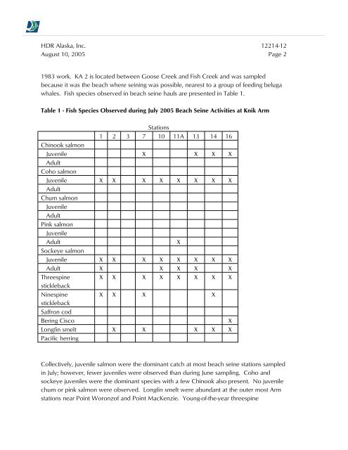 Marine Fish and Benthos Studies - Knik Arm Bridge and Toll Authority