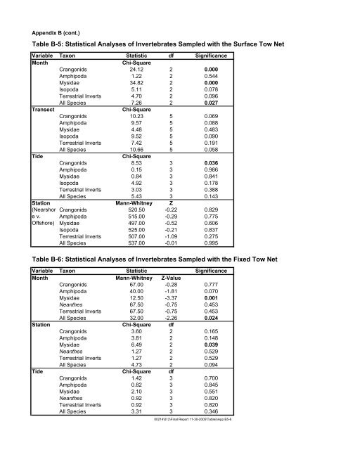 Marine Fish and Benthos Studies - Knik Arm Bridge and Toll Authority