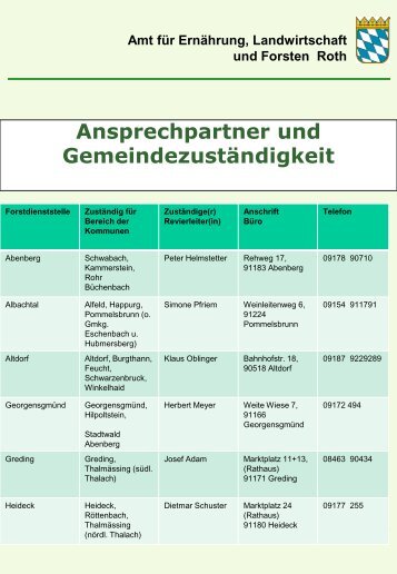 Ansprechpartner, örtliche Zuständigkeit - Amt für Ernährung ...