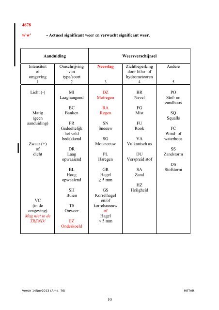 METAR code (nov 2013) - Knmi