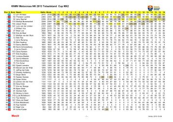 2013 Totaalstand Cup MX2, Cup Open, NK MX2, NK Open - Knmv