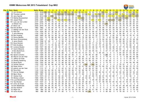 2013 Totaalstand Cup MX2, Cup Open, NK MX2, NK Open - Knmv