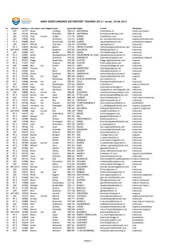 2013 KGMT lijst versie 2013-06-24 - Knmv